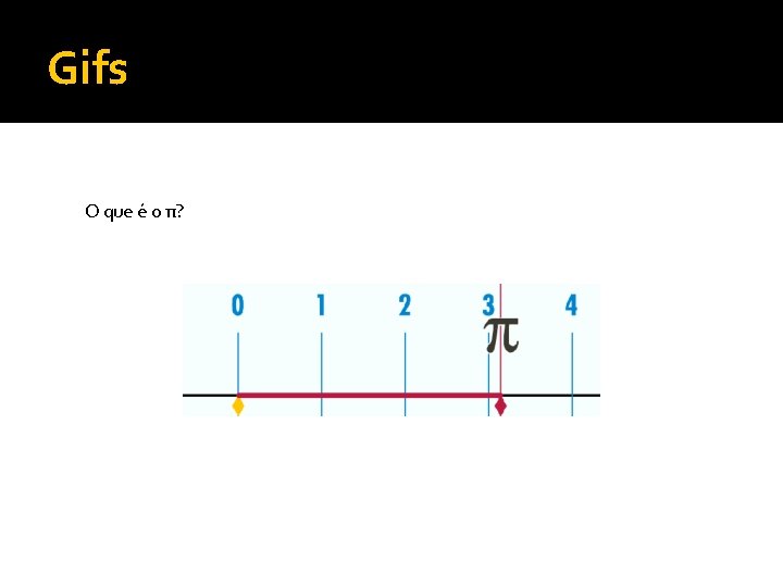 Gifs O que é o π? 