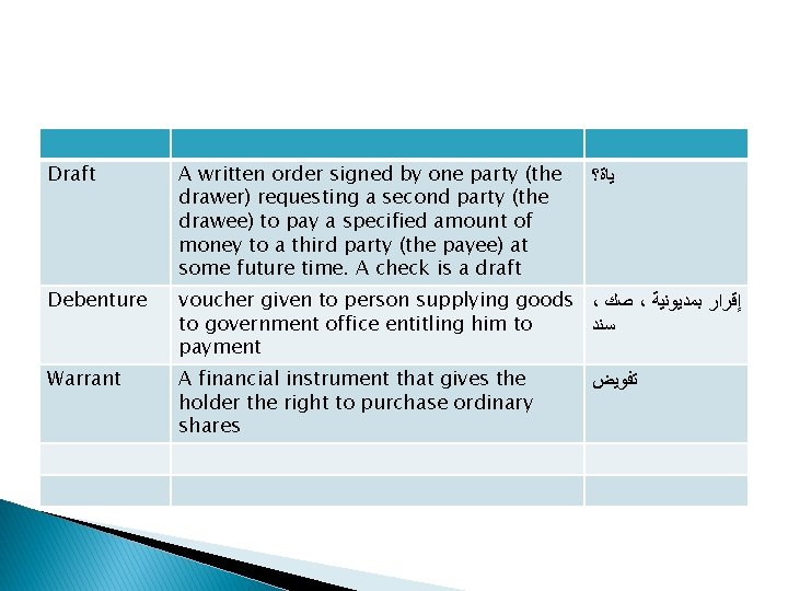 Draft A written order signed by one party (the drawer) requesting a second party