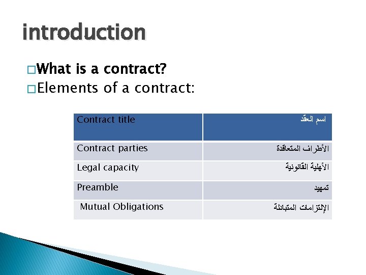 introduction � What is a contract? � Elements of a contract: Contract title Contract