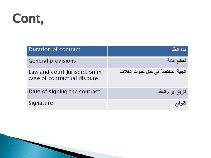 Cont, Duration of contract General provisions ﻣﺪﺓ ﺍﻟﻌﻘﺪ ﺃﺤﻜﺎﻡ ﻋﺎﻣﺔ Law and court Jurisdiction