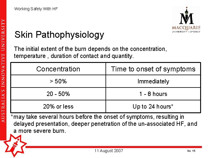 Working Safely With HF Skin Pathophysiology The initial extent of the burn depends on Working Safely With HF Skin Pathophysiology The initial extent of the burn depends on