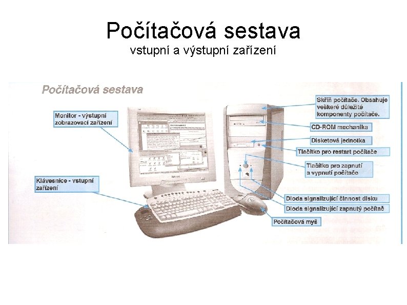 Počítačová sestava vstupní a výstupní zařízení 