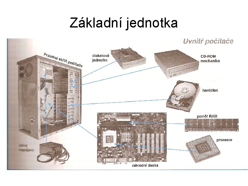 Základní jednotka 