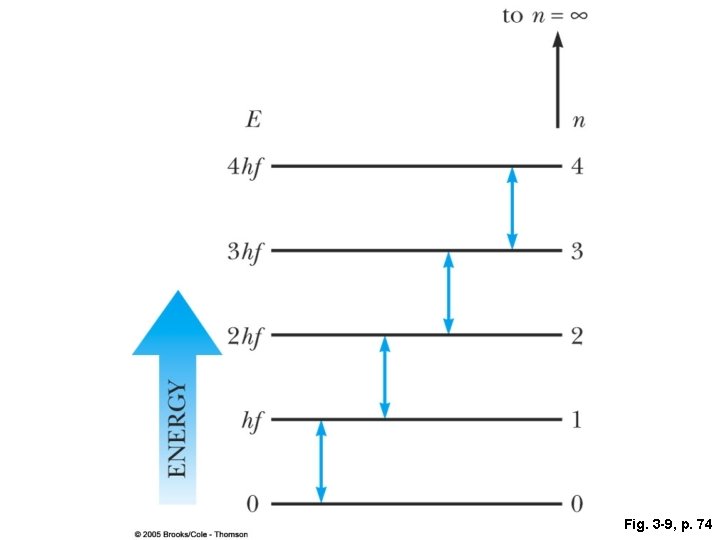 Fig. 3 -9, p. 74 