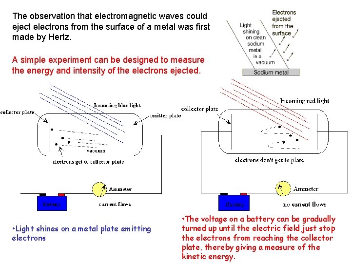 The observation that electromagnetic waves could eject electrons from the surface of a metal