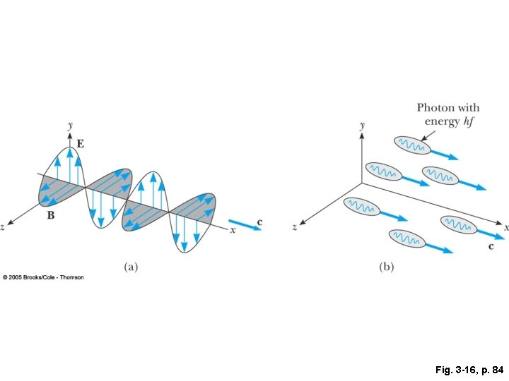 Fig. 3 -16, p. 84 