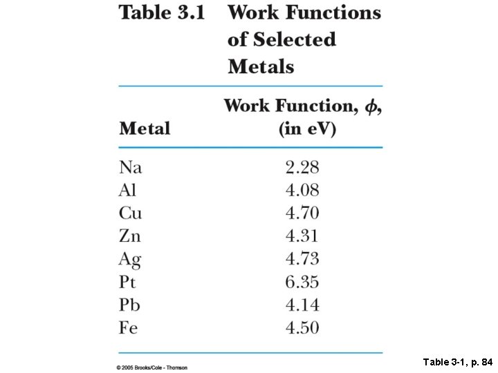 Table 3 -1, p. 84 