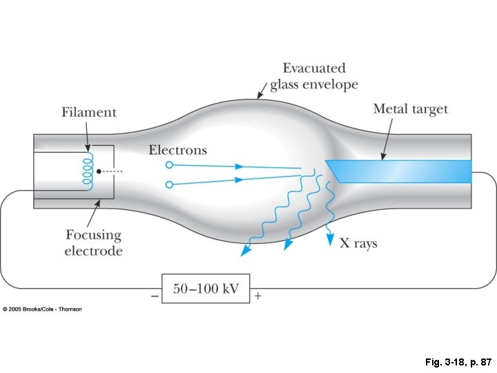 Fig. 3 -18, p. 87 