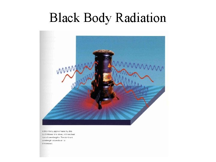 Black Body Radiation 