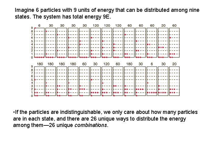 Imagine 6 particles with 9 units of energy that can be distributed among nine