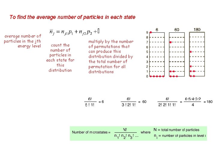 To find the average number of particles in each state average number of particles