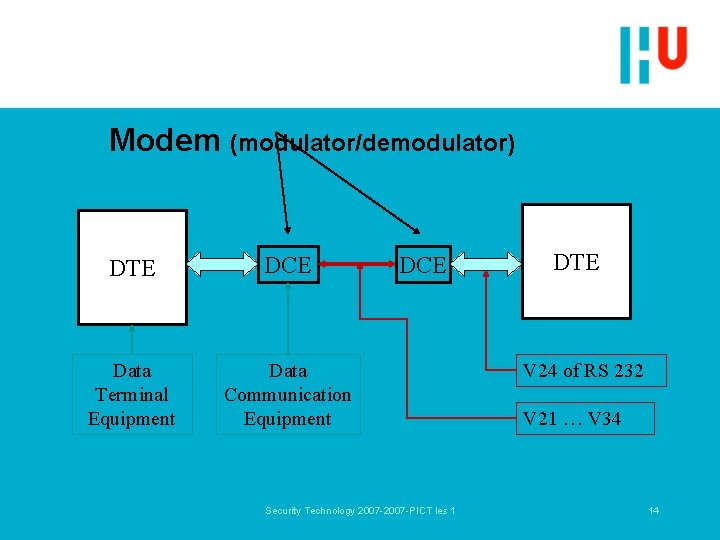Datacommunicatie datacommunicatie kanaal Systeem 1 Systeem 2 Security