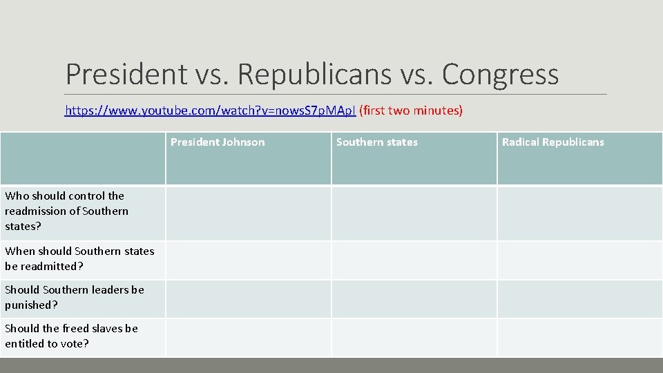 President vs. Republicans vs. Congress https: //www. youtube. com/watch? v=nows. S 7 p. MAp.