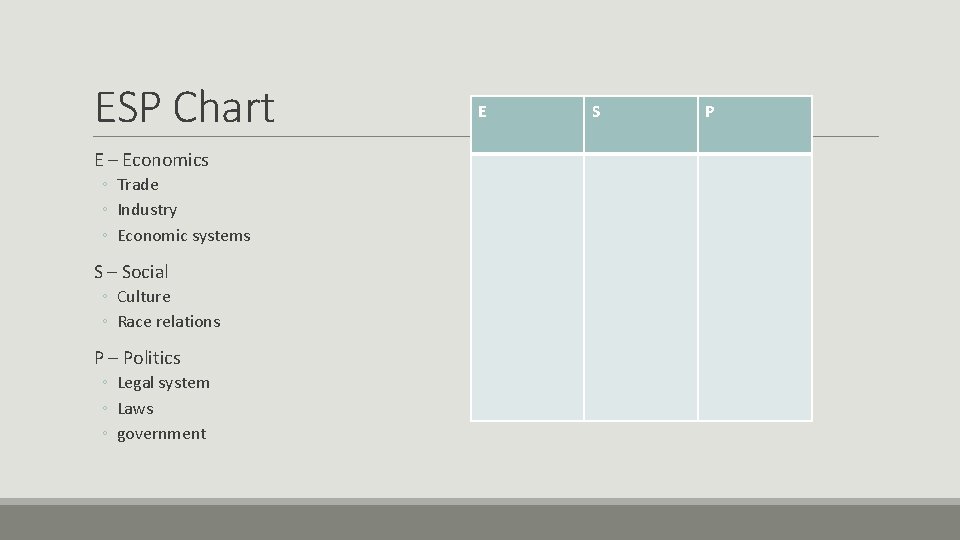 ESP Chart E – Economics ◦ Trade ◦ Industry ◦ Economic systems S – ESP Chart E – Economics ◦ Trade ◦ Industry ◦ Economic systems S –