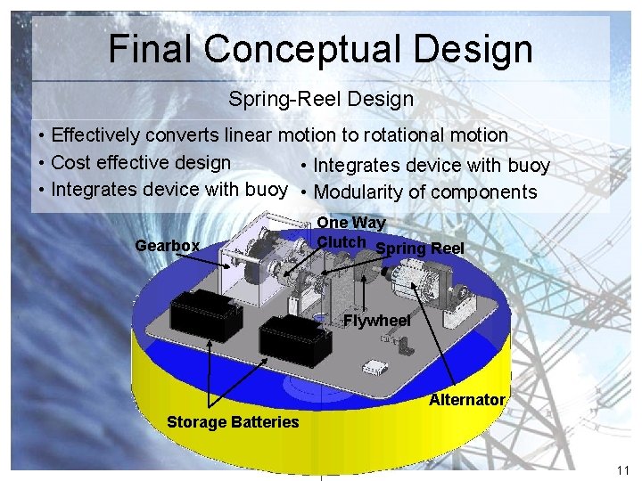 Final Conceptual Design Spring-Reel Design • Effectively converts linear motion to rotational motion •