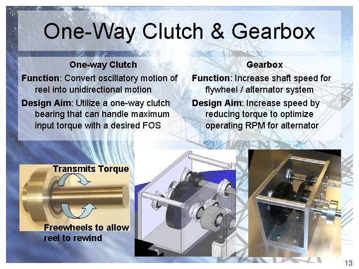 One-Way Clutch & Gearbox One-way Clutch Function: Convert oscillatory motion of reel into unidirectional