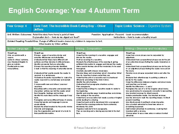 English Coverage: Year 4 Autumn Term Year Group: 4 Core Text: The Incredible Book