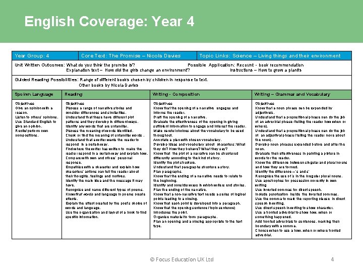 English Coverage: Year 4 Year Group: 4 Core Text: The Promise – Nicola Davies
