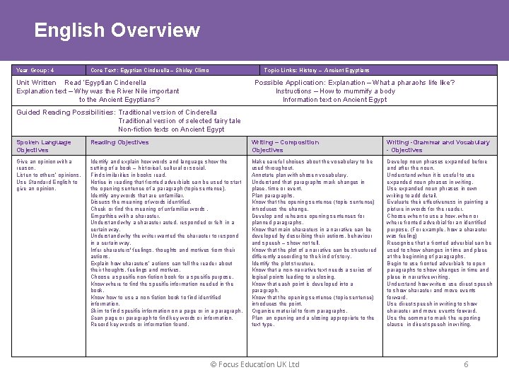 English Overview Year Group: 4 Core Text: Egyptian Cinderella – Shirley Climo Topic Links: