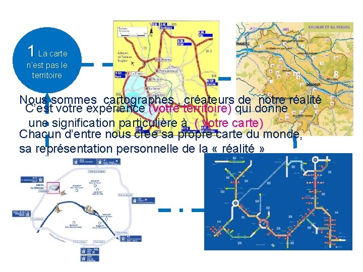 1 La carte n’est pas le territoire Nous sommes cartographes , créateurs de notre