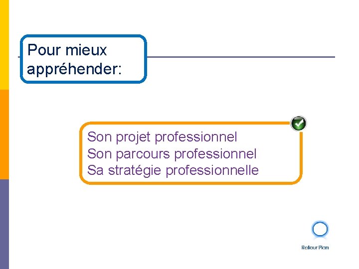 Pour mieux appréhender: Son projet professionnel Son parcours professionnel Sa stratégie professionnelle 