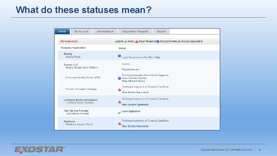 What do these statuses mean? Copyright 2020 Exostar LLC | All Rights Reserved 8