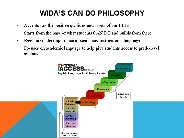 WIDA’S CAN DO PHILOSOPHY • Accentuates the positive qualities and assets of our ELLs WIDA’S CAN DO PHILOSOPHY • Accentuates the positive qualities and assets of our ELLs