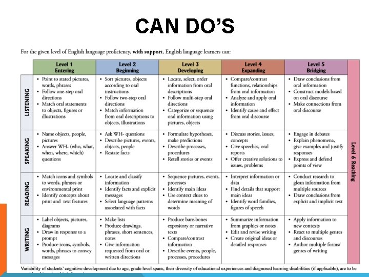CAN DO’S CAN DO’S