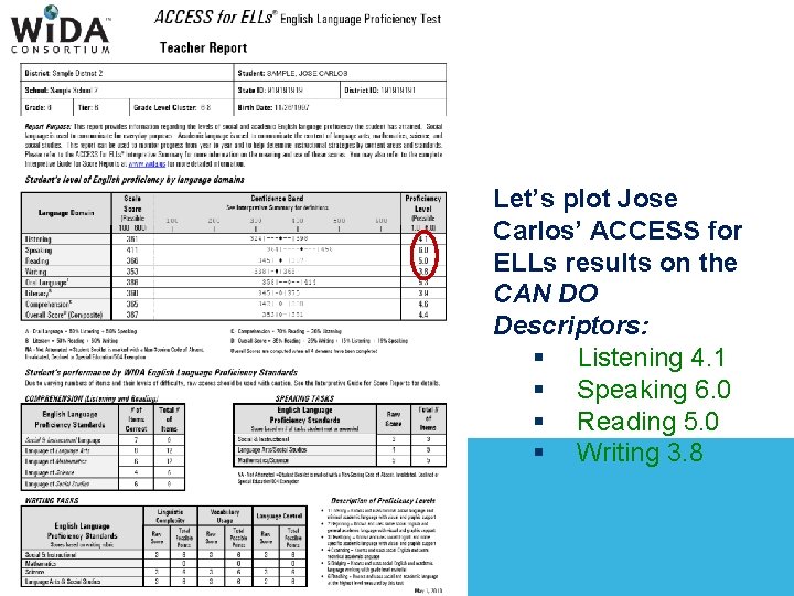 Let’s plot Jose Carlos’ ACCESS for ELLs results on the CAN DO Descriptors: § Let’s plot Jose Carlos’ ACCESS for ELLs results on the CAN DO Descriptors: §