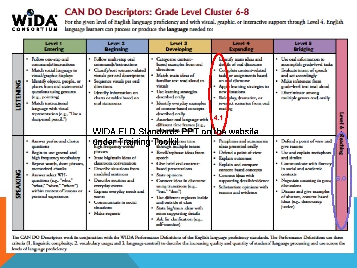 4. 1 WIDA ELD Standards PPT on the website under Training Toolkit 6. 0 4. 1 WIDA ELD Standards PPT on the website under Training Toolkit 6. 0