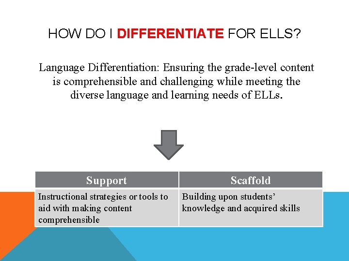 HOW DO I DIFFERENTIATE FOR ELLS? Language Differentiation: Ensuring the grade-level content is comprehensible HOW DO I DIFFERENTIATE FOR ELLS? Language Differentiation: Ensuring the grade-level content is comprehensible