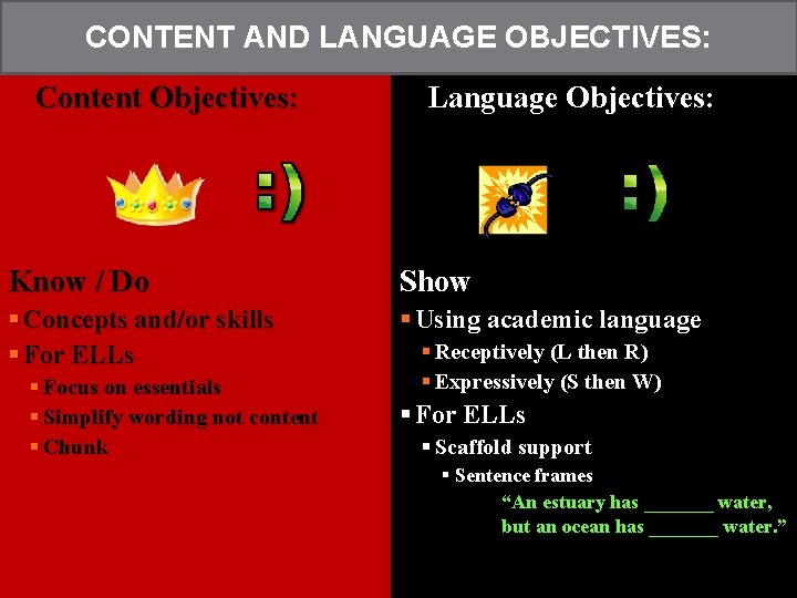 CONTENT AND LANGUAGE OBJECTIVES: Content Objectives: Language Objectives: Know / Do Show § Concepts CONTENT AND LANGUAGE OBJECTIVES: Content Objectives: Language Objectives: Know / Do Show § Concepts