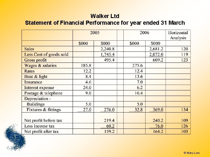 Walker Ltd Statement of Financial Performance for year ended 31 March © Mary Low Walker Ltd Statement of Financial Performance for year ended 31 March © Mary Low