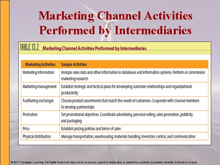 Marketing Channel Activities Performed by Intermediaries © 2011 Cengage Learning. All Rights Reserved. May