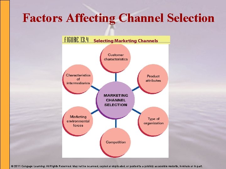 Factors Affecting Channel Selection © 2011 Cengage Learning. All Rights Reserved. May not be