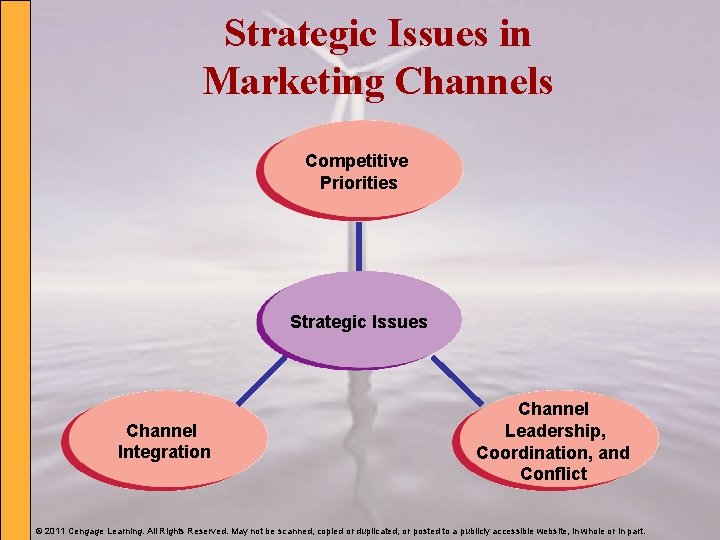 Strategic Issues in Marketing Channels Competitive Priorities Strategic Issues Channel Integration Channel Leadership, Coordination,