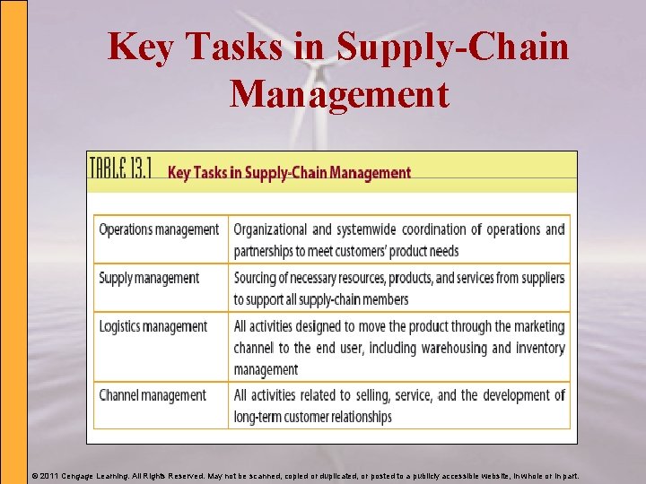 Key Tasks in Supply-Chain Management © 2011 Cengage Learning. All Rights Reserved. May not