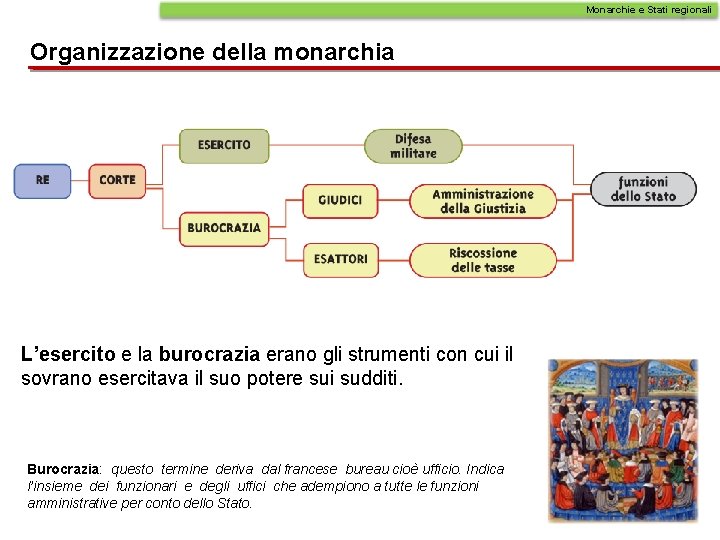 Monarchie e Stati regionali Organizzazione della monarchia L’esercito e la burocrazia erano gli strumenti Monarchie e Stati regionali Organizzazione della monarchia L’esercito e la burocrazia erano gli strumenti