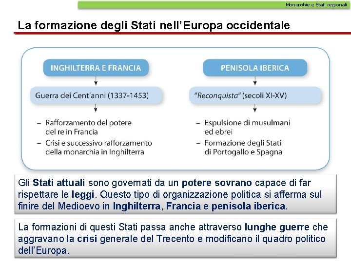 Monarchie e Stati regionali La formazione degli Stati nell’Europa occidentale Gli Stati attuali sono Monarchie e Stati regionali La formazione degli Stati nell’Europa occidentale Gli Stati attuali sono