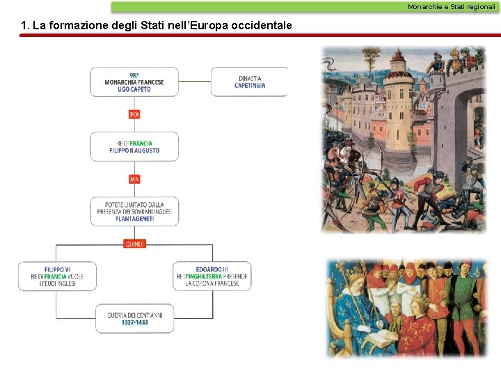 Monarchie e Stati regionali 1. La formazione degli Stati nell’Europa occidentale Monarchie e Stati regionali 1. La formazione degli Stati nell’Europa occidentale