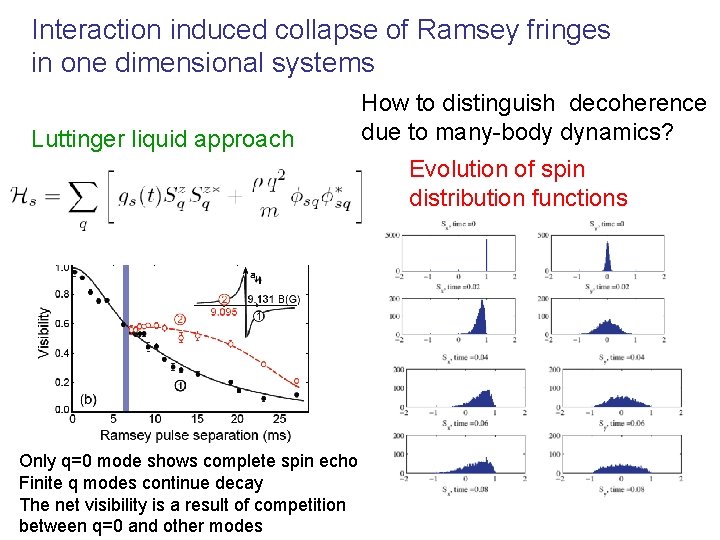 Interaction induced collapse of Ramsey fringes in one dimensional systems Luttinger liquid approach How Interaction induced collapse of Ramsey fringes in one dimensional systems Luttinger liquid approach How