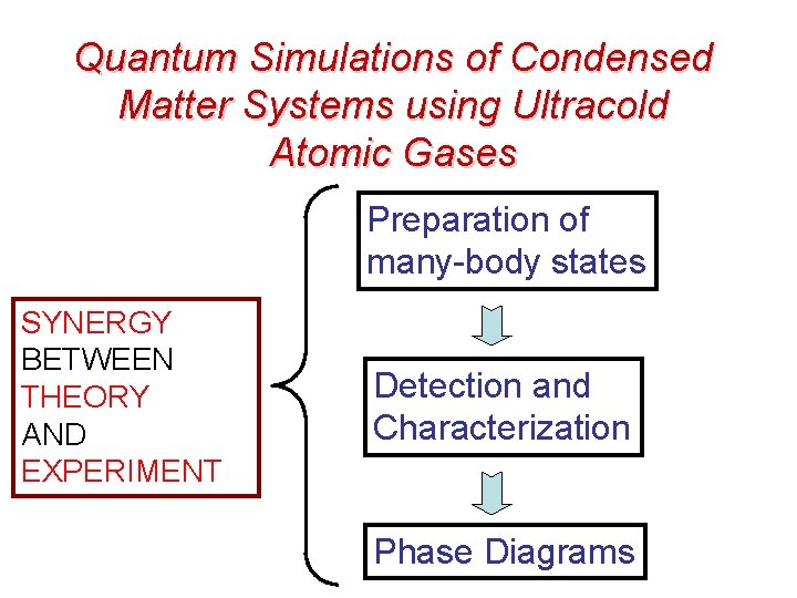 Quantum Simulations of Condensed Matter Systems using Ultracold Atomic Gases Preparation of many-body states Quantum Simulations of Condensed Matter Systems using Ultracold Atomic Gases Preparation of many-body states