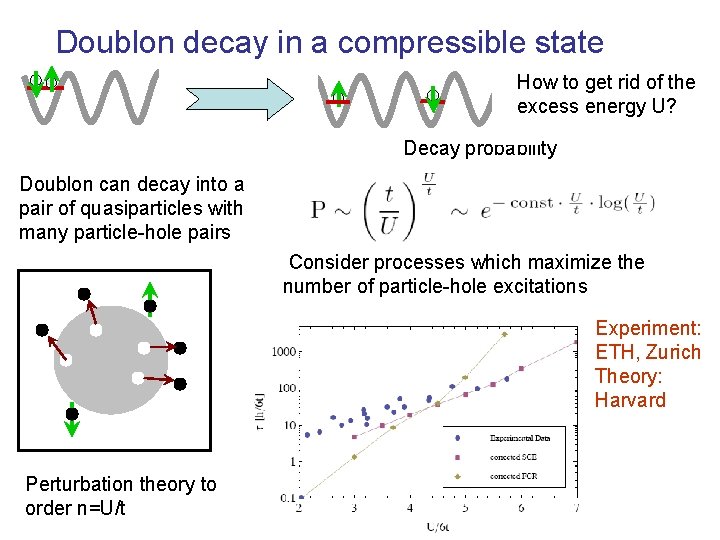 Doublon decay in a compressible state How to get rid of the excess energy Doublon decay in a compressible state How to get rid of the excess energy