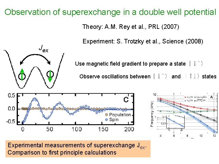Observation of superexchange in a double well potential Theory: A. M. Rey et al. Observation of superexchange in a double well potential Theory: A. M. Rey et al.