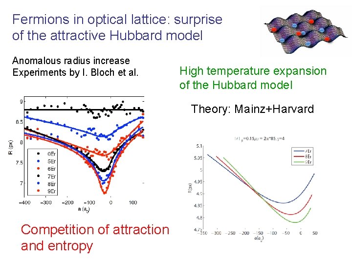 Fermions in optical lattice: surprise of the attractive Hubbard model Anomalous radius increase Experiments Fermions in optical lattice: surprise of the attractive Hubbard model Anomalous radius increase Experiments