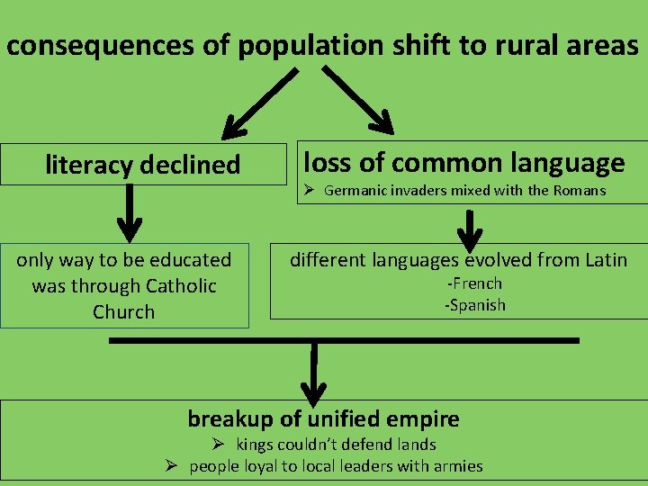 consequences of population shift to rural areas literacy declined only way to be educated