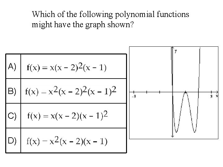 Which of the following polynomial functions might have the graph shown? A) B) C)