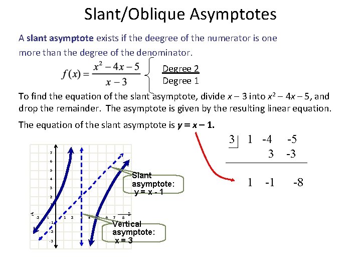Slant/Oblique Asymptotes A slant asymptote exists if the deegree of the numerator is one