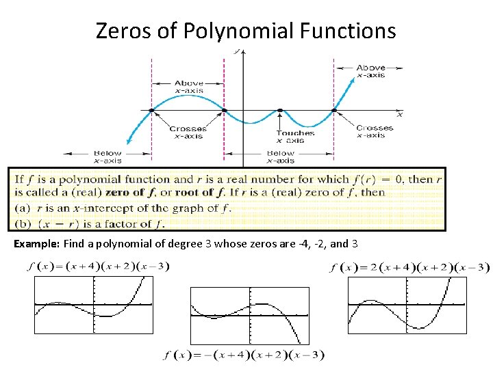 Zeros of Polynomial Functions Example: Find a polynomial of degree 3 whose zeros are