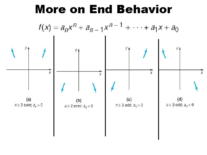More on End Behavior 